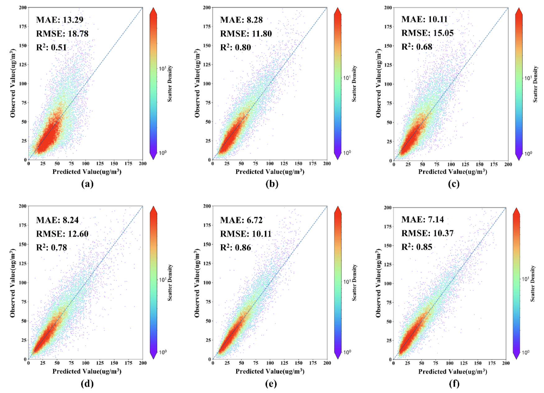 Retrieval of Fine-Grained PM2.5 Spatiotemporal Resolution Based on Multiple Machine Learning Models