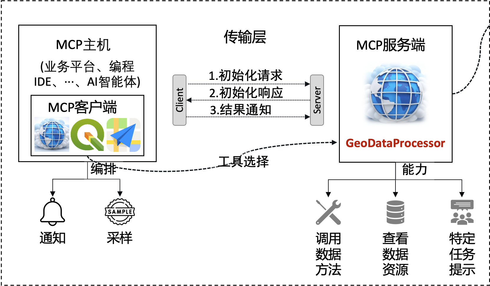 GeoDataProcessor-MCP